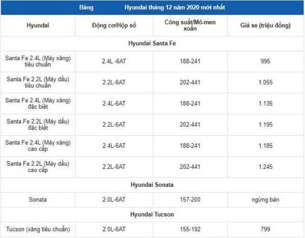 gi-xe-hyundai-th-ng-12-2020-hyundai-accent-2021-ch-nh-th-c-m-b-n